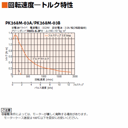 PK268M-03A | PKシリーズ | オリエンタルモーター PK268M-03A | PKシリーズ | オリエンタルモーター